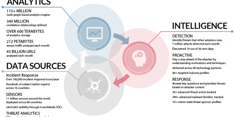 Understanding Threat Intelligence and Its Role in Cyber Security